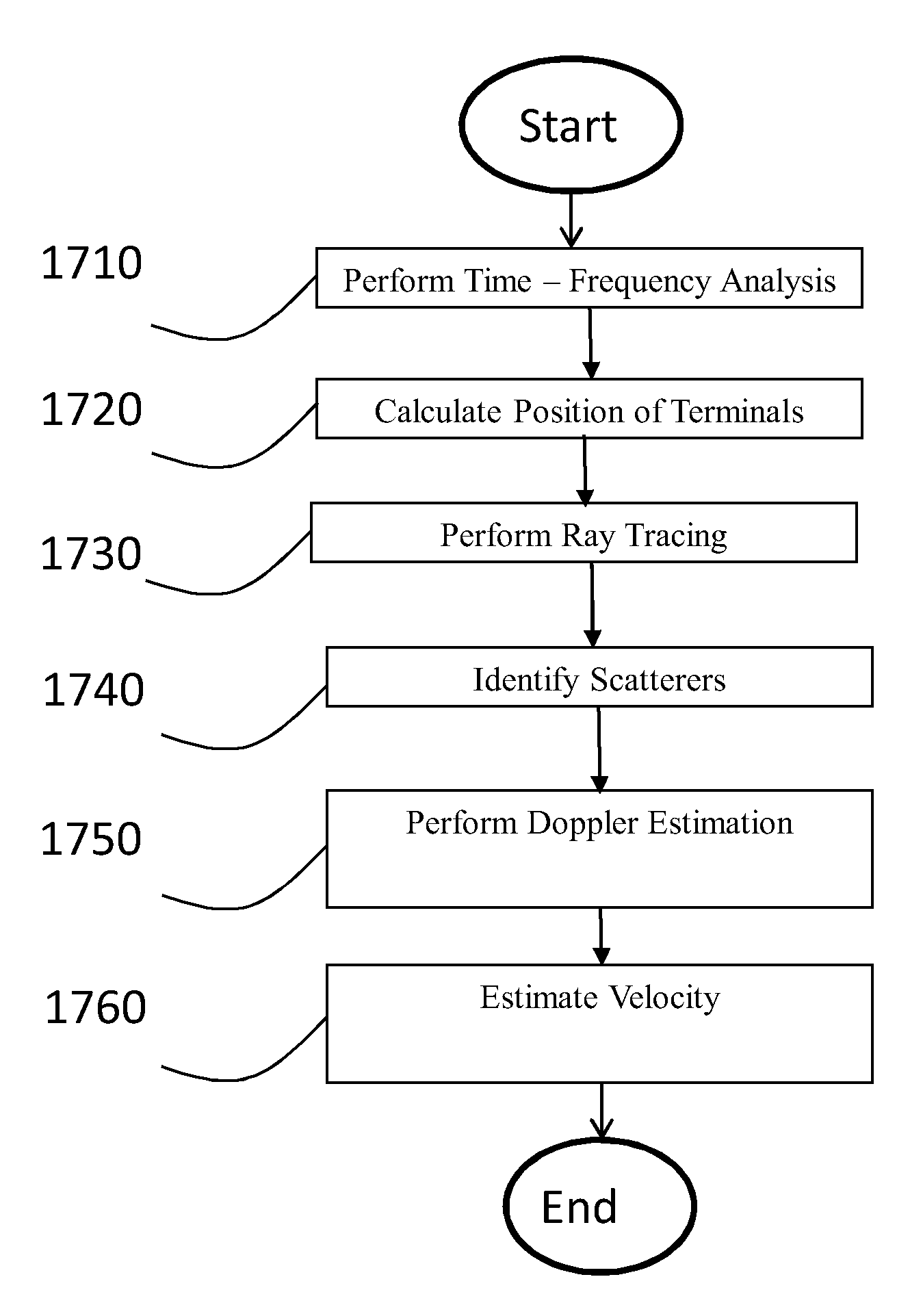 Method and system for estimation of mobile station velocity in a cellular system based on geographical data