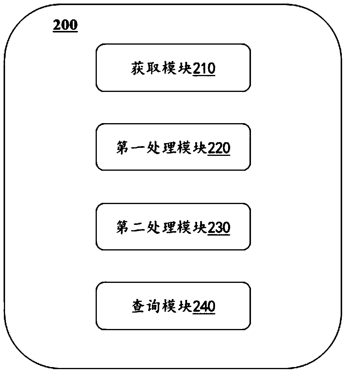 Method and system for synchronizing data