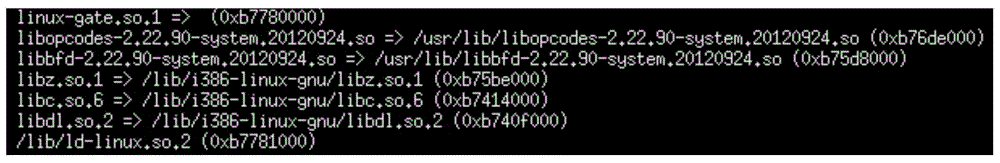 Linux basic software dependency relationship analysis method based on files