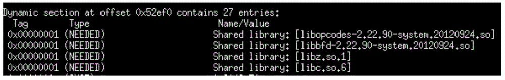 Linux basic software dependency relationship analysis method based on files