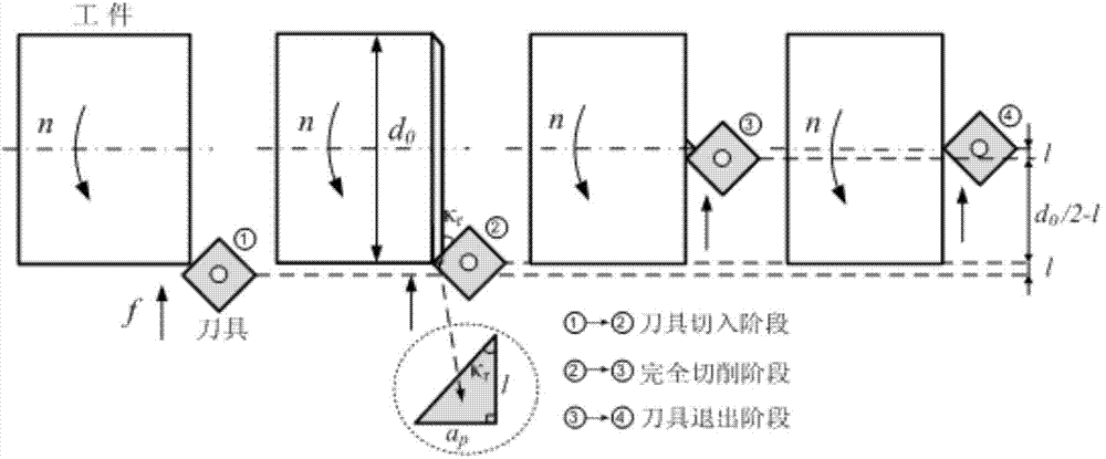 Material cutting power and energy consumption obtaining and energy-saving control method in variable cutting rate process