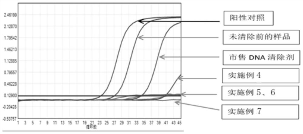 Method for removing aerosol pollution in laboratory