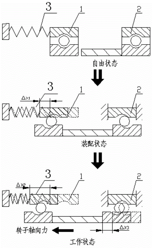 Thermal deformation-discordant single-rotor double-thrust bearing axial force testing method