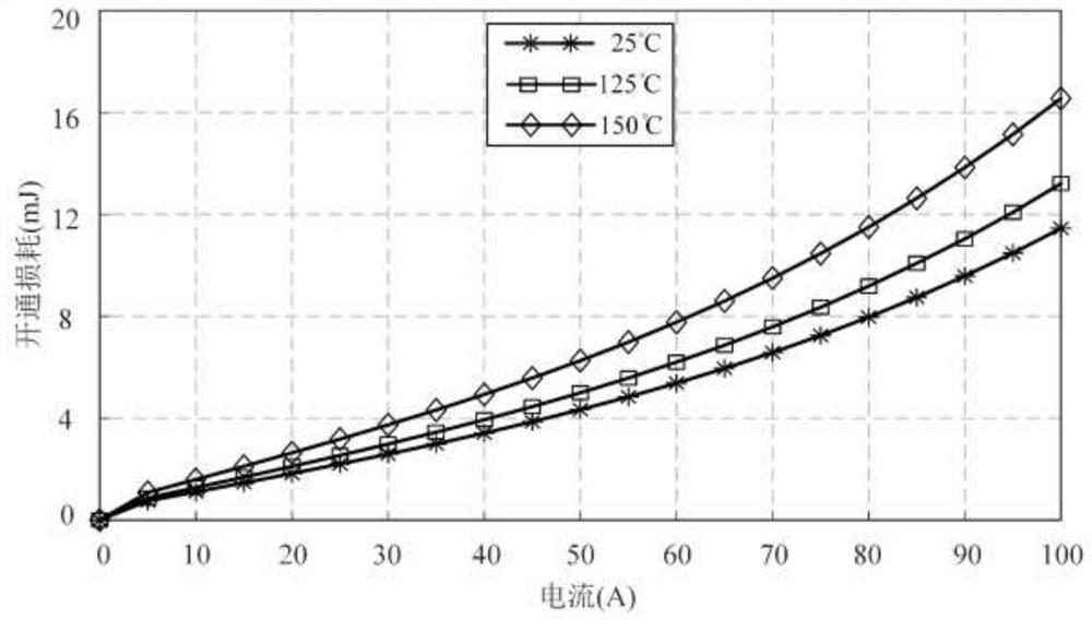 Calculation method for IGBT junction temperature fluctuation of power electronic converter