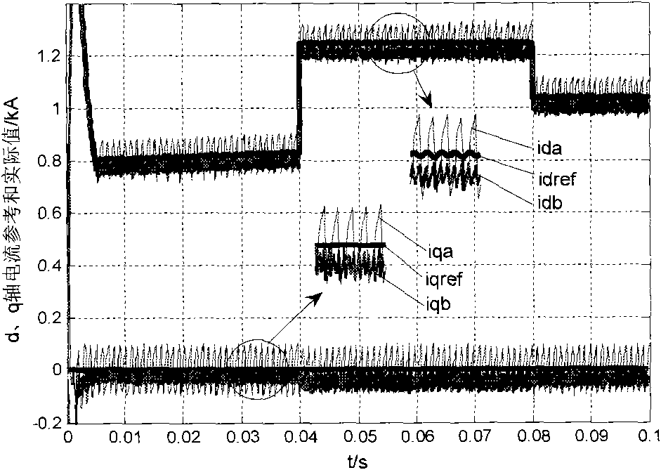 Control method of grid-connected inverter of large-scale grid-connected photovoltaic power station