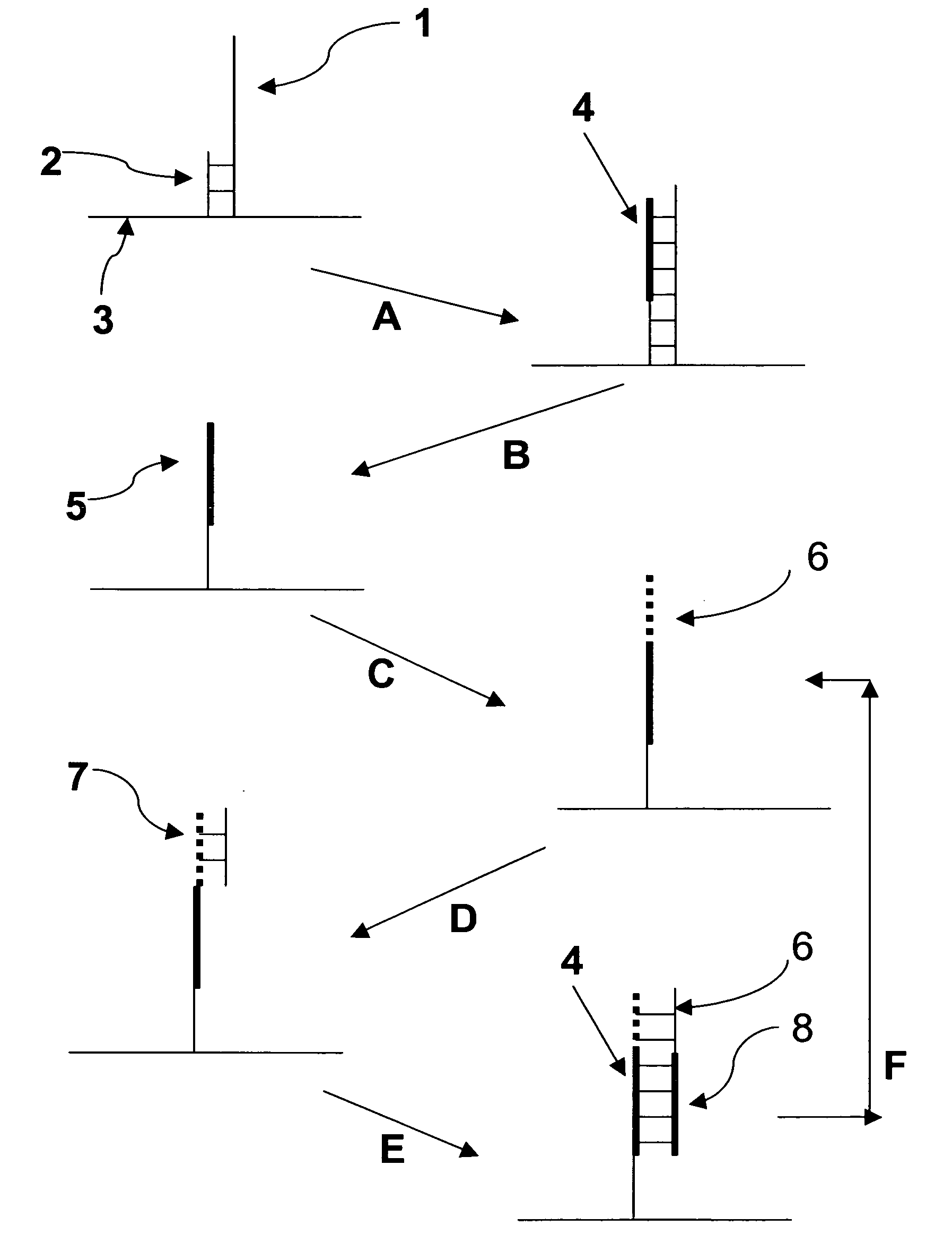 Molecules and methods for nucleic acid sequencing