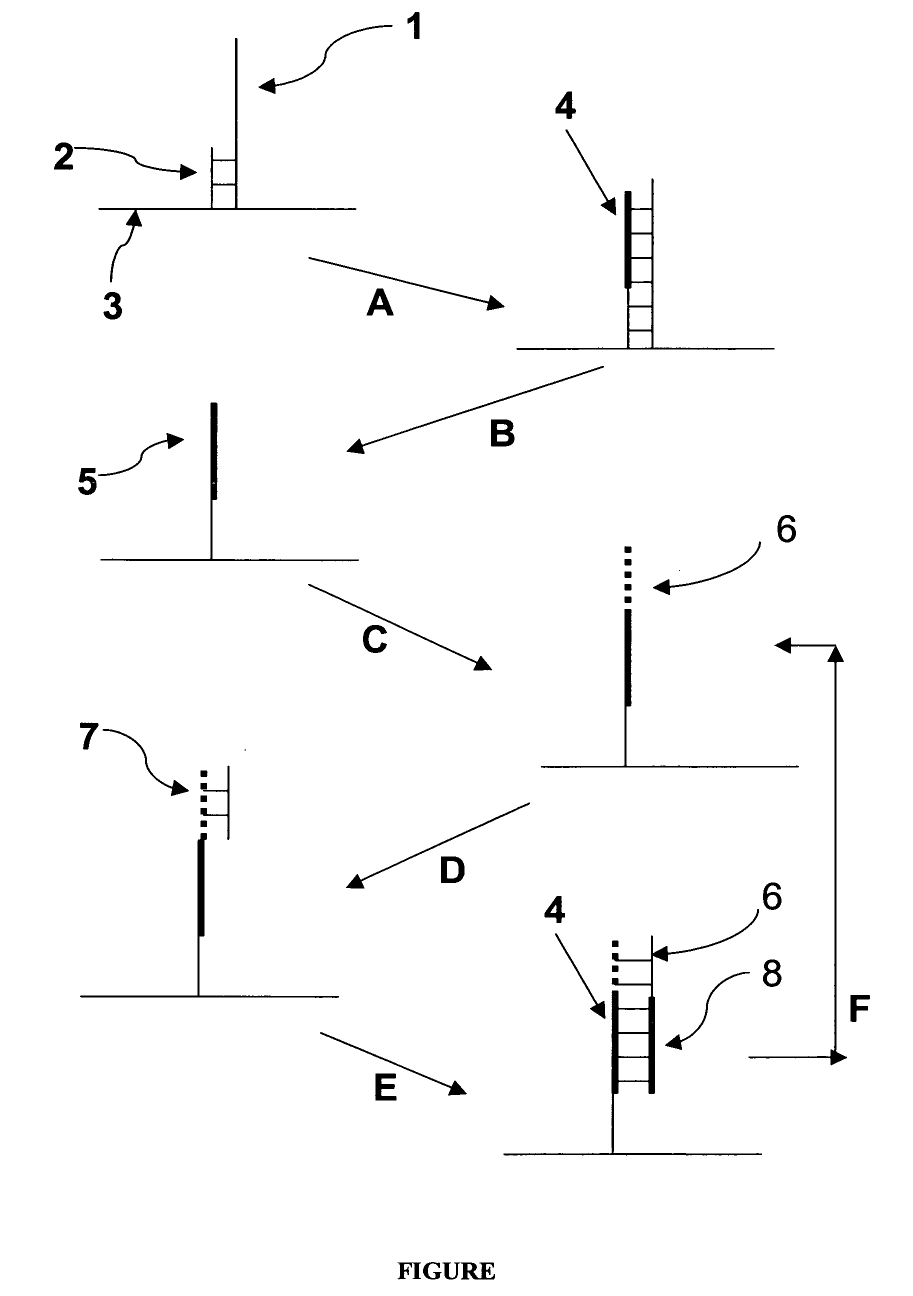 Molecules and methods for nucleic acid sequencing