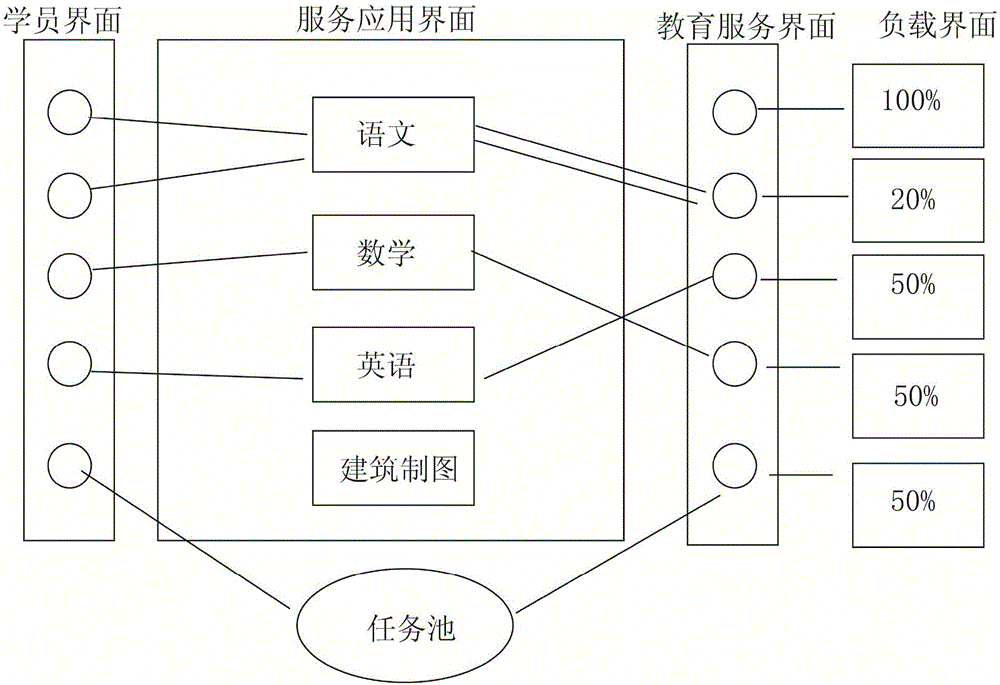 Learning cloud paas platform modeling method based on hadoop