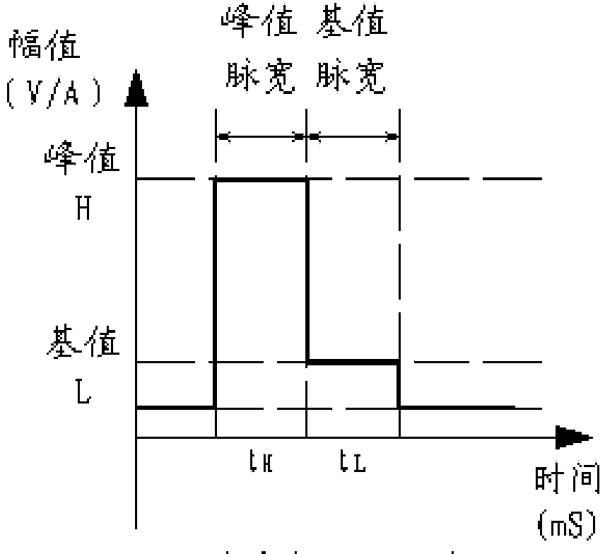 Control system for all-digital single-pulse electroplating power supply