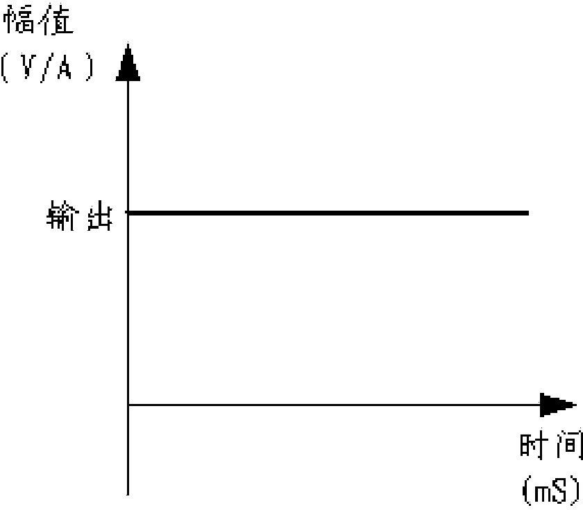 Control system for all-digital single-pulse electroplating power supply