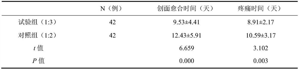 Preparation and application of lithospermum oil gauze