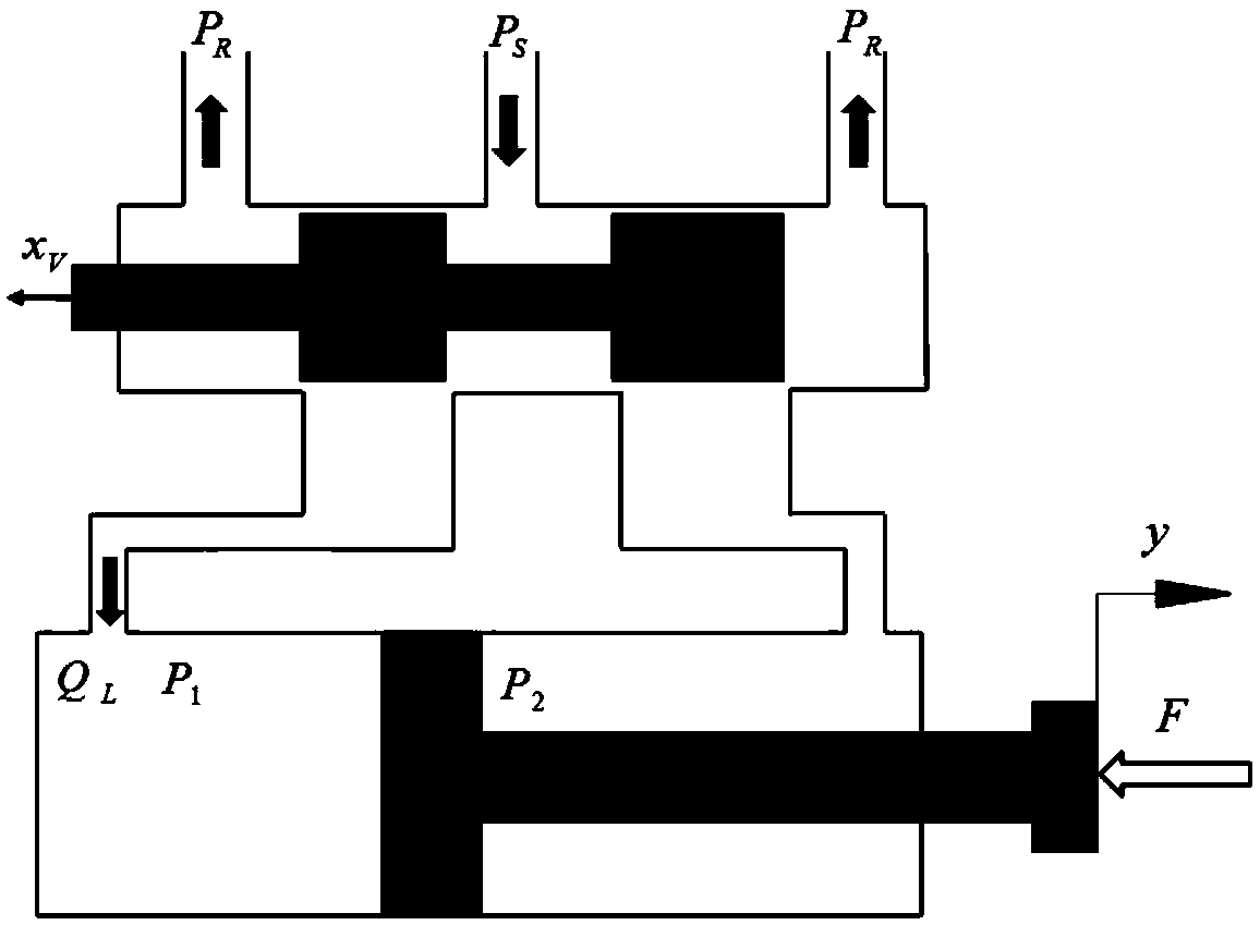 Proportional valve precise modeling based control method of asymmetric electric-hydraulic proportional system