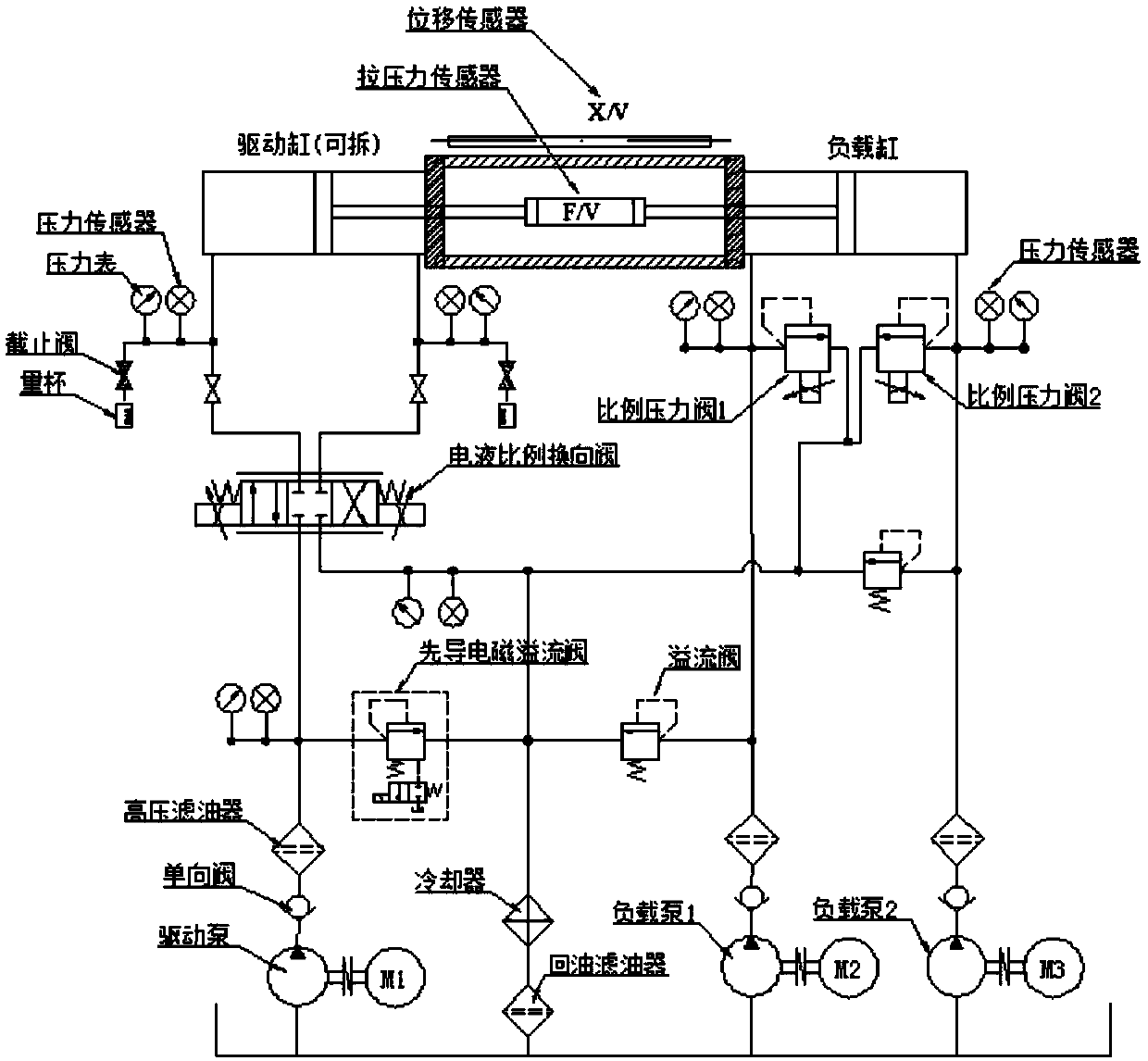 Proportional valve precise modeling based control method of asymmetric electric-hydraulic proportional system