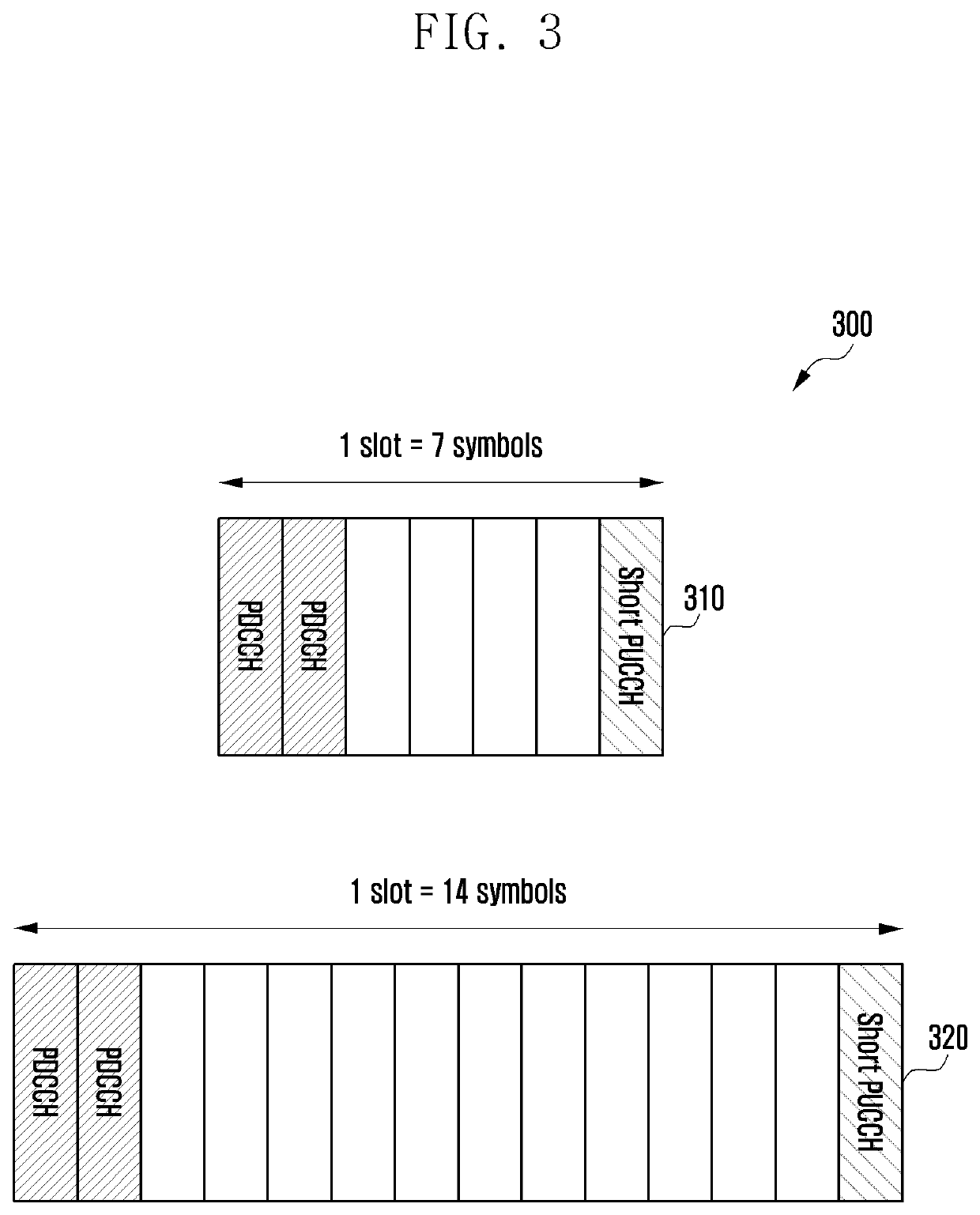 Method and device for transmitting uplink control channel in communication system