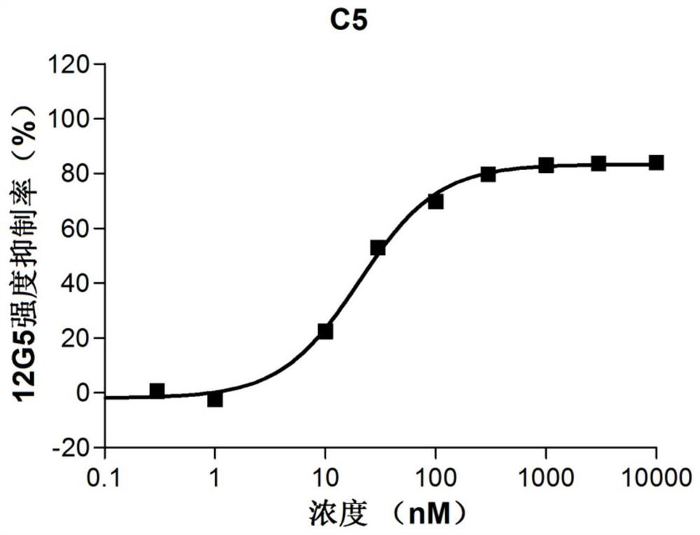 A kind of pyridine heterocyclic compound and its application as cxcr4 inhibitor