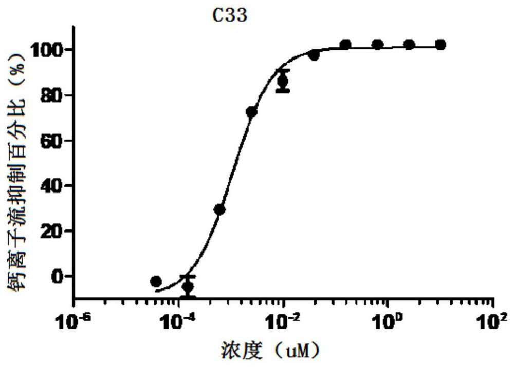 A kind of pyridine heterocyclic compound and its application as cxcr4 inhibitor