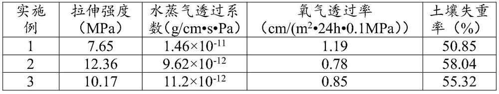 Liquid degradable mulching film produced by utilizing humus product as well as preparation method and application of liquid degradable mulching film