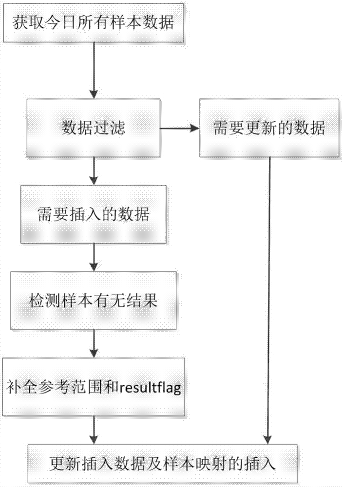 Intelligent examination medical expert system