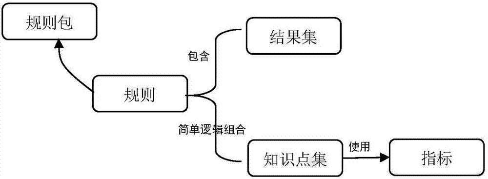 Intelligent examination medical expert system