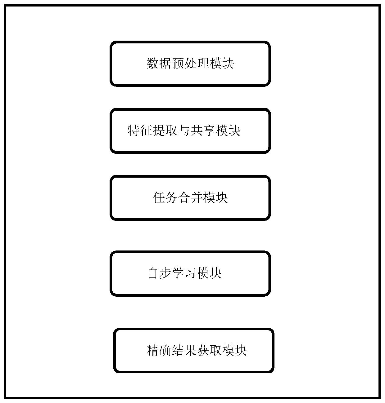 The method and system are suitable for quality classification of spinal metastasis tumor sclerotin