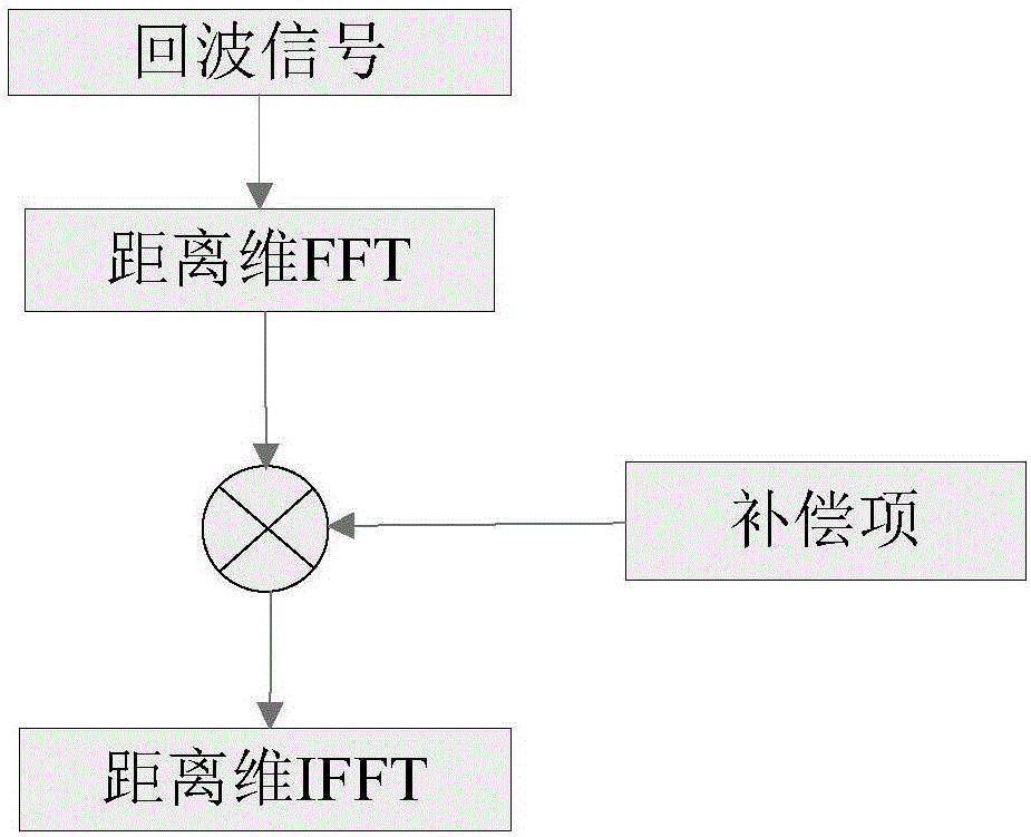 Three-dimensional imaging method based on multi-perspective imaging