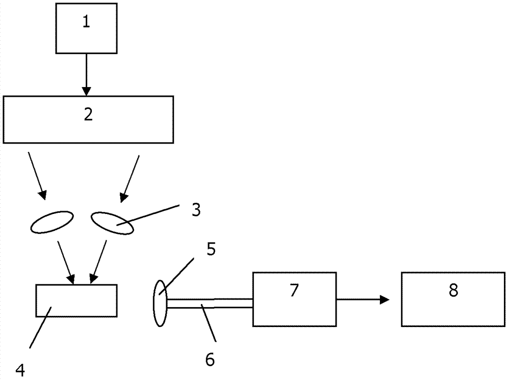 Method for measuring elemental concentration through laser-induced breakdown spectroscopy based on spectrophotometry