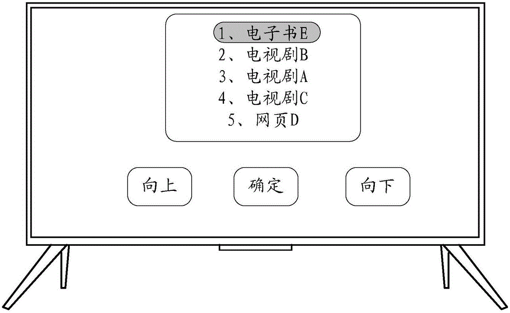 Control method and device of display equipment and intelligent pad