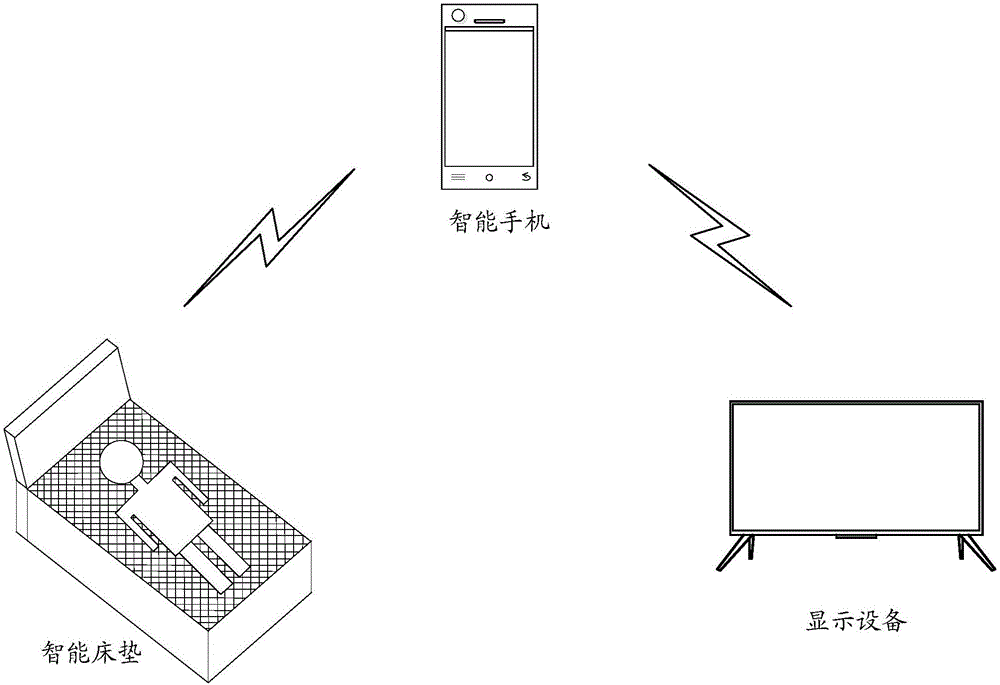 Control method and device of display equipment and intelligent pad