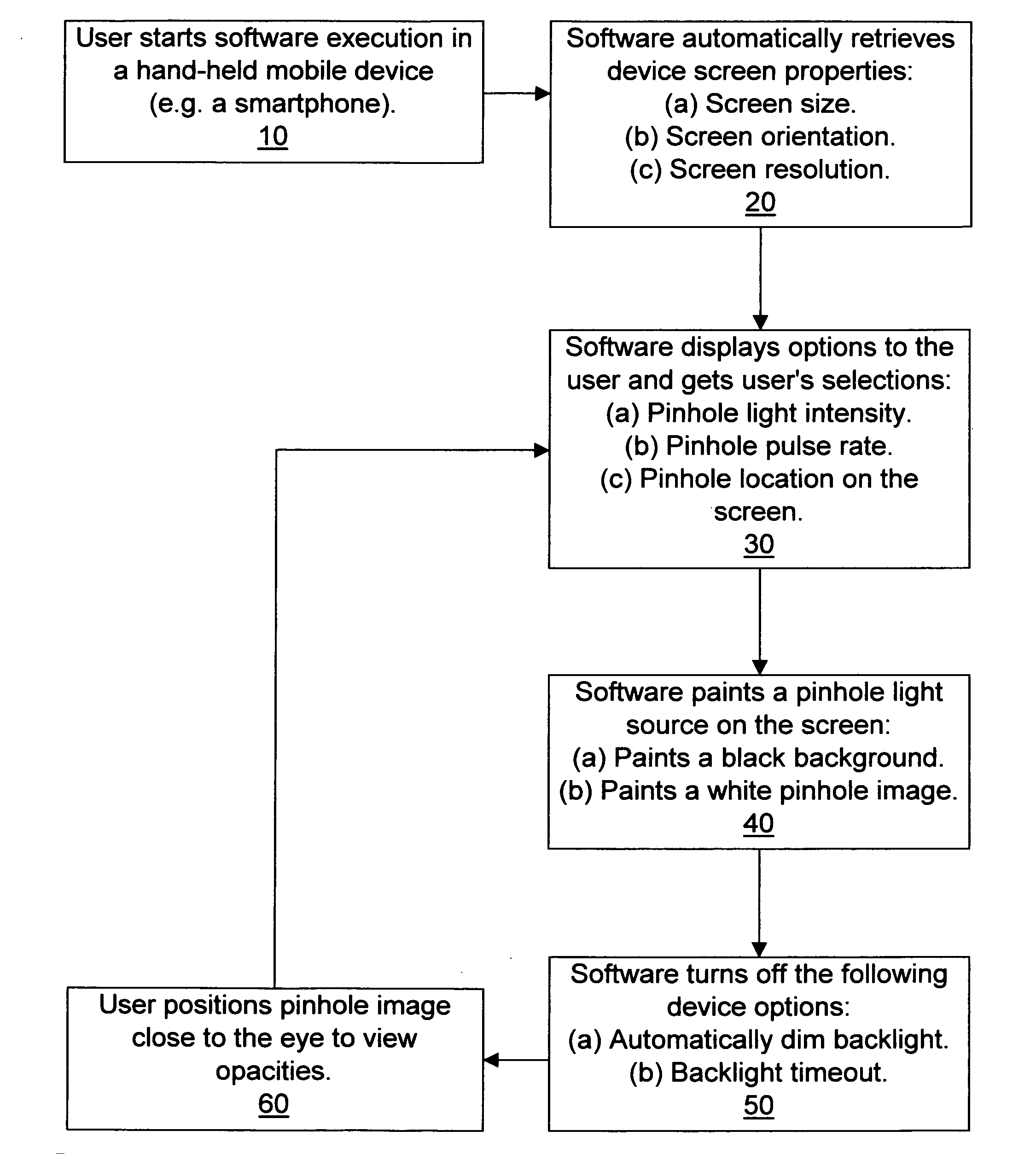 Method and apparatus for self-examination of the eye