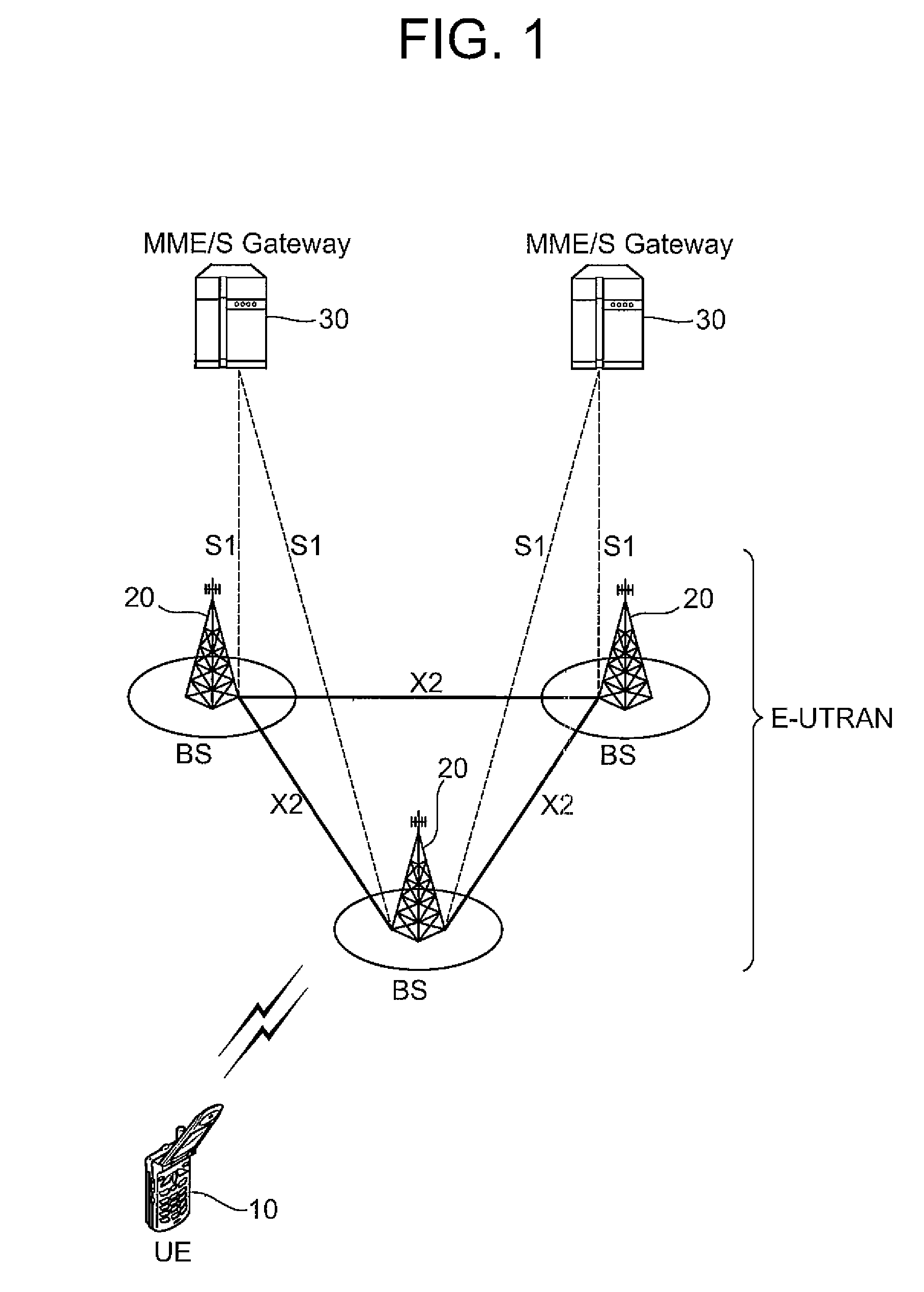 Method for performing handover procedure and creating data