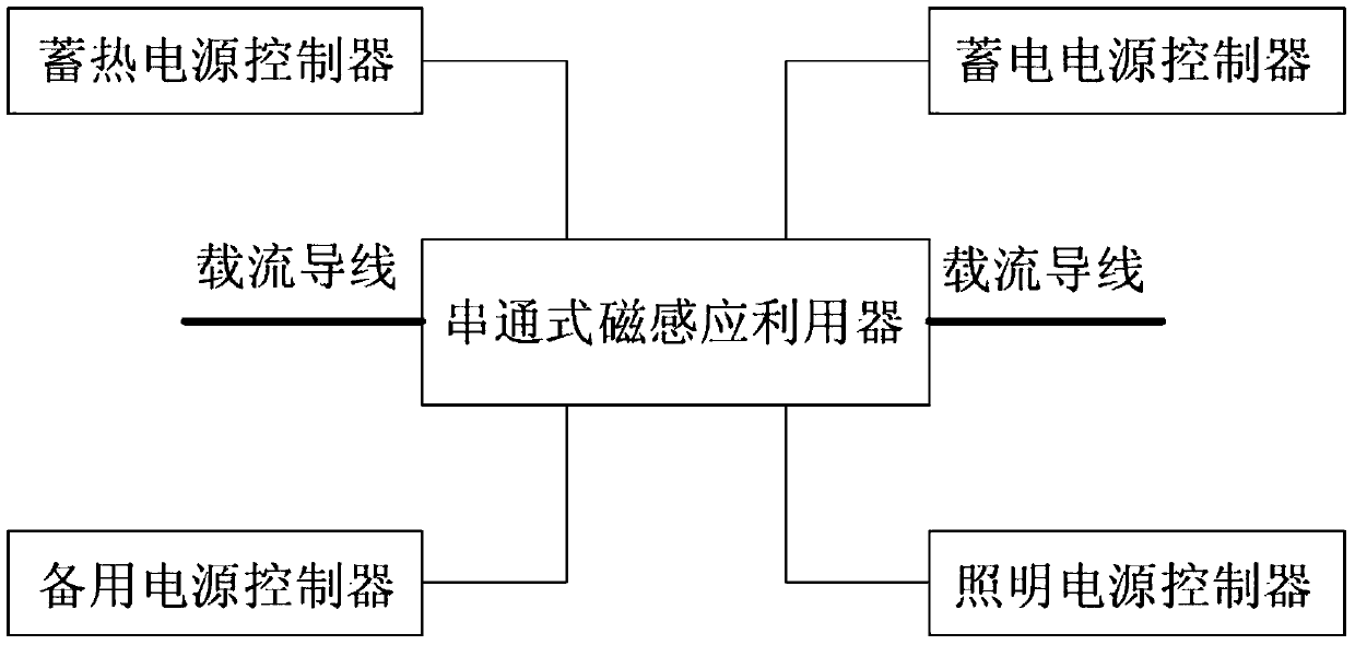 Electromagnetic induction utilizing device