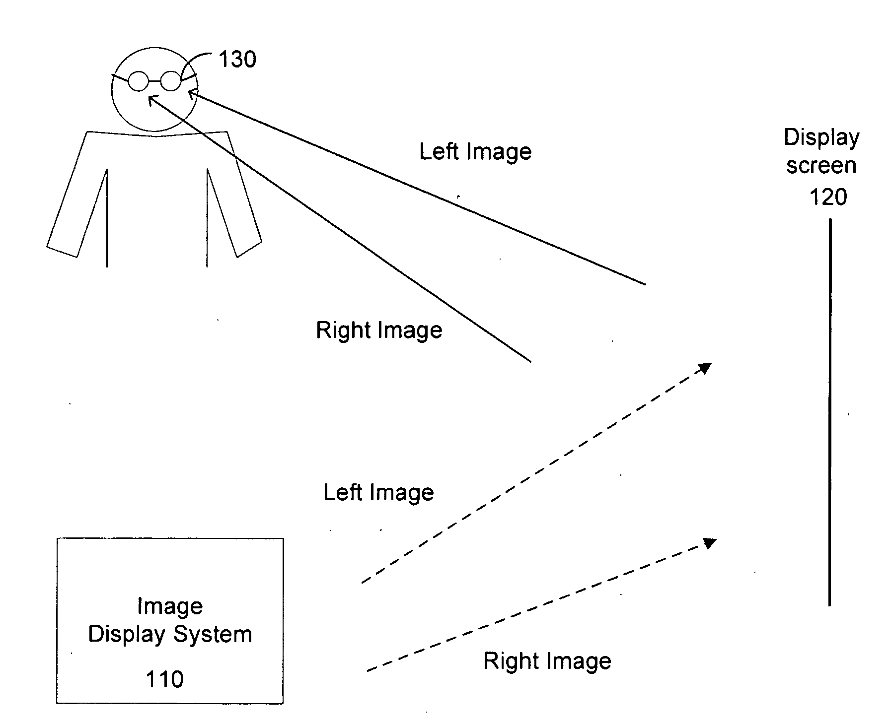 Methods and systems for creating passive stereo 3D images