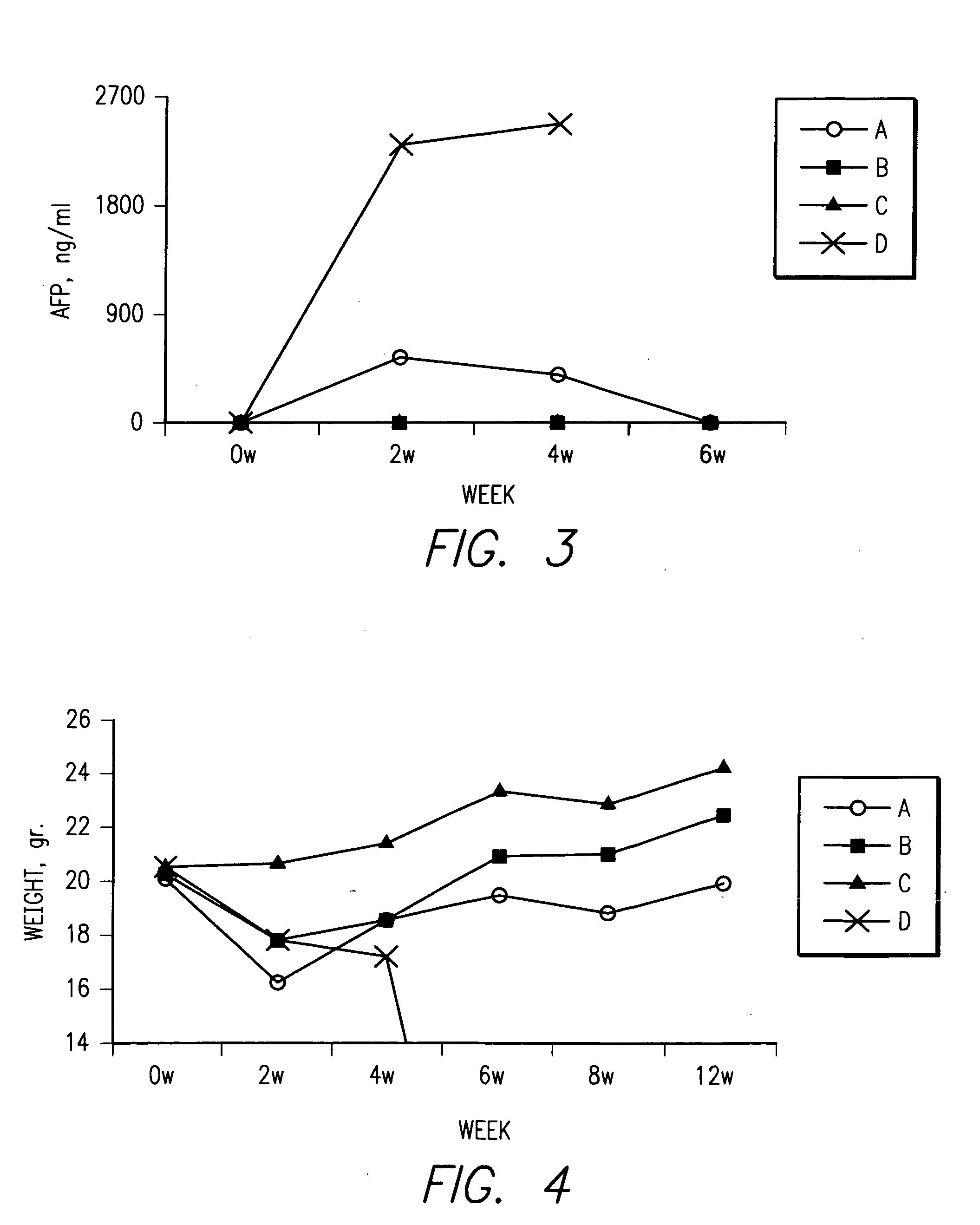 Novel therapeutic processes and useful compositions therefor