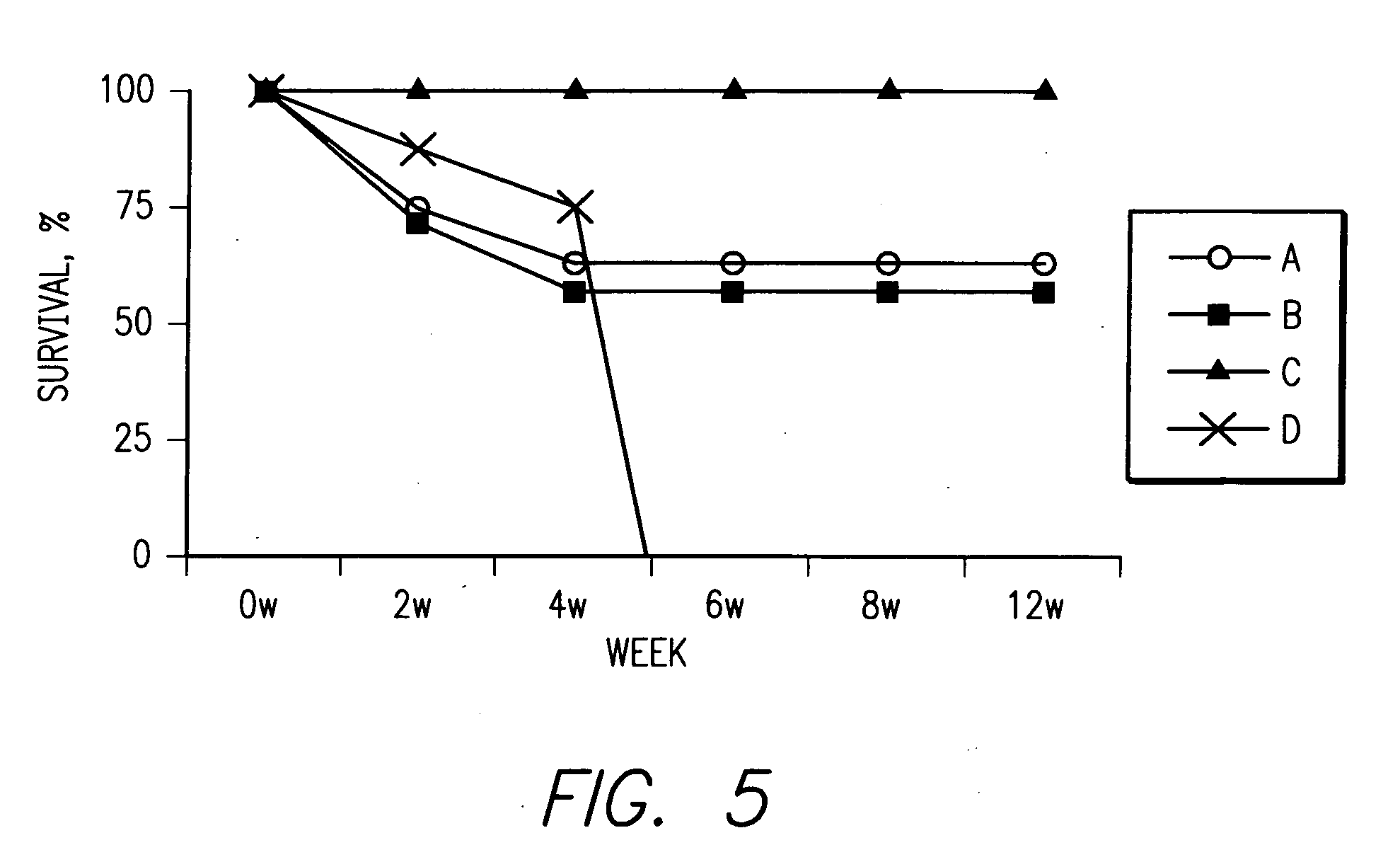 Novel therapeutic processes and useful compositions therefor