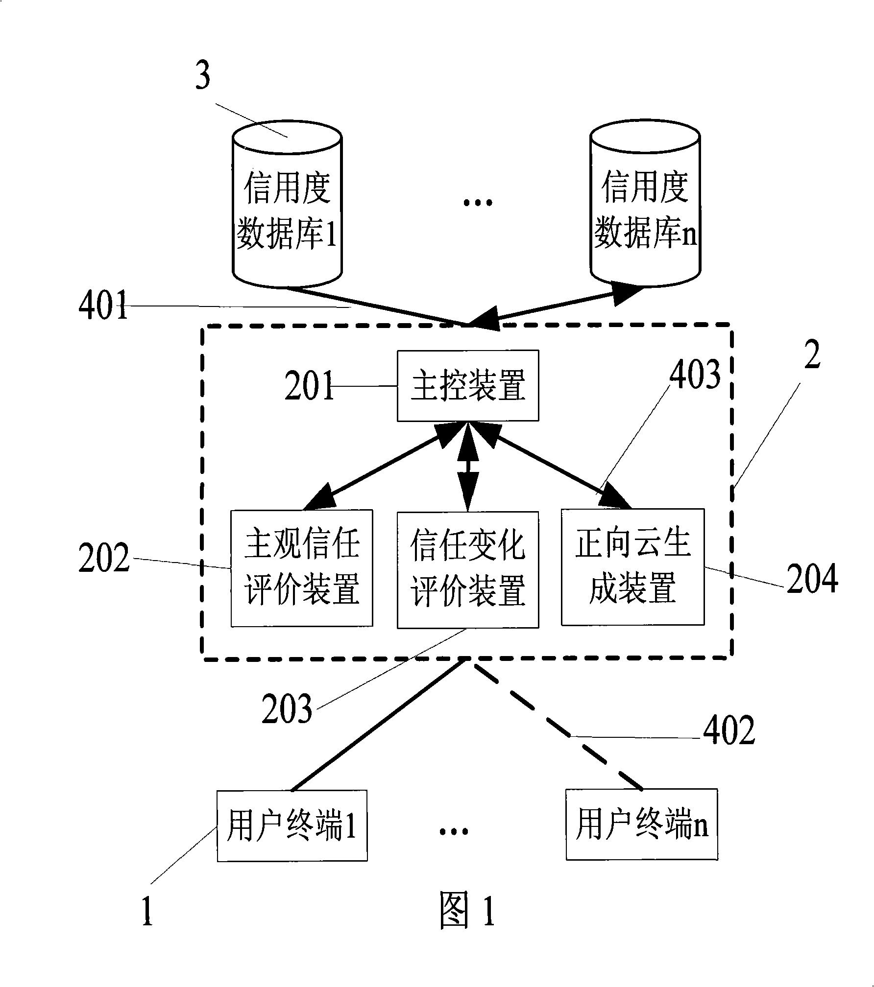 Subjective trust evaluation method based on cloud model