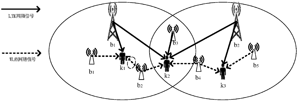 Network access point selection method of LWA (LTE WLAN Aggregation) system based on OWMAD (Optimal weighted multi-attribute decision)