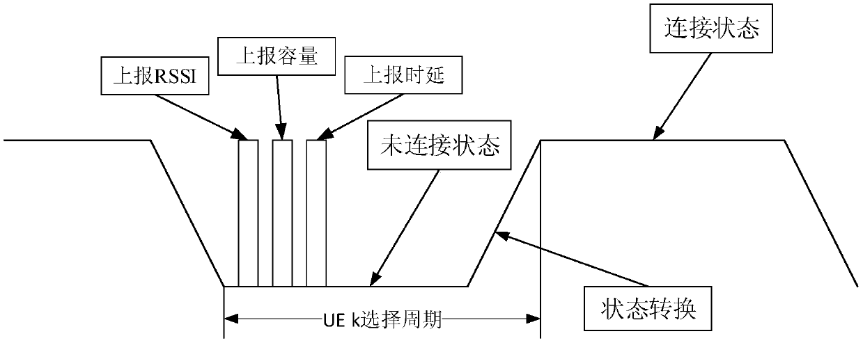 Network access point selection method of LWA (LTE WLAN Aggregation) system based on OWMAD (Optimal weighted multi-attribute decision)