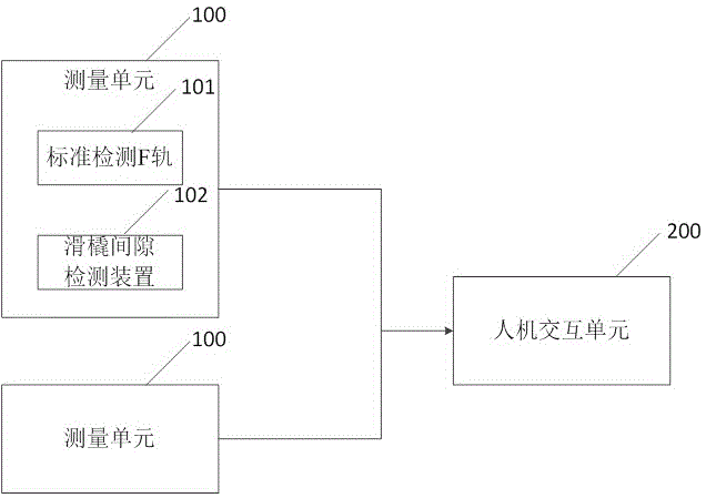 Medium and low speed magnetic levitation train air gas detection system and method