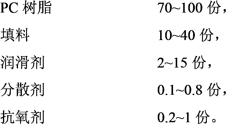 ASA/AS and modified PC co-extrusion material, preparation method and application thereof