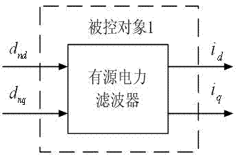 Forming method for neural network inverse controller of active power filter