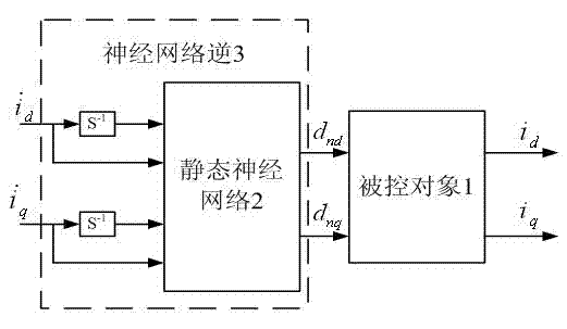 Forming method for neural network inverse controller of active power filter