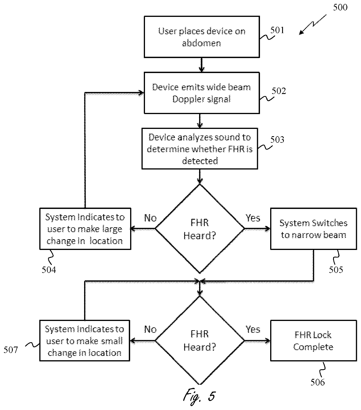 Fetal heart rate monitoring system