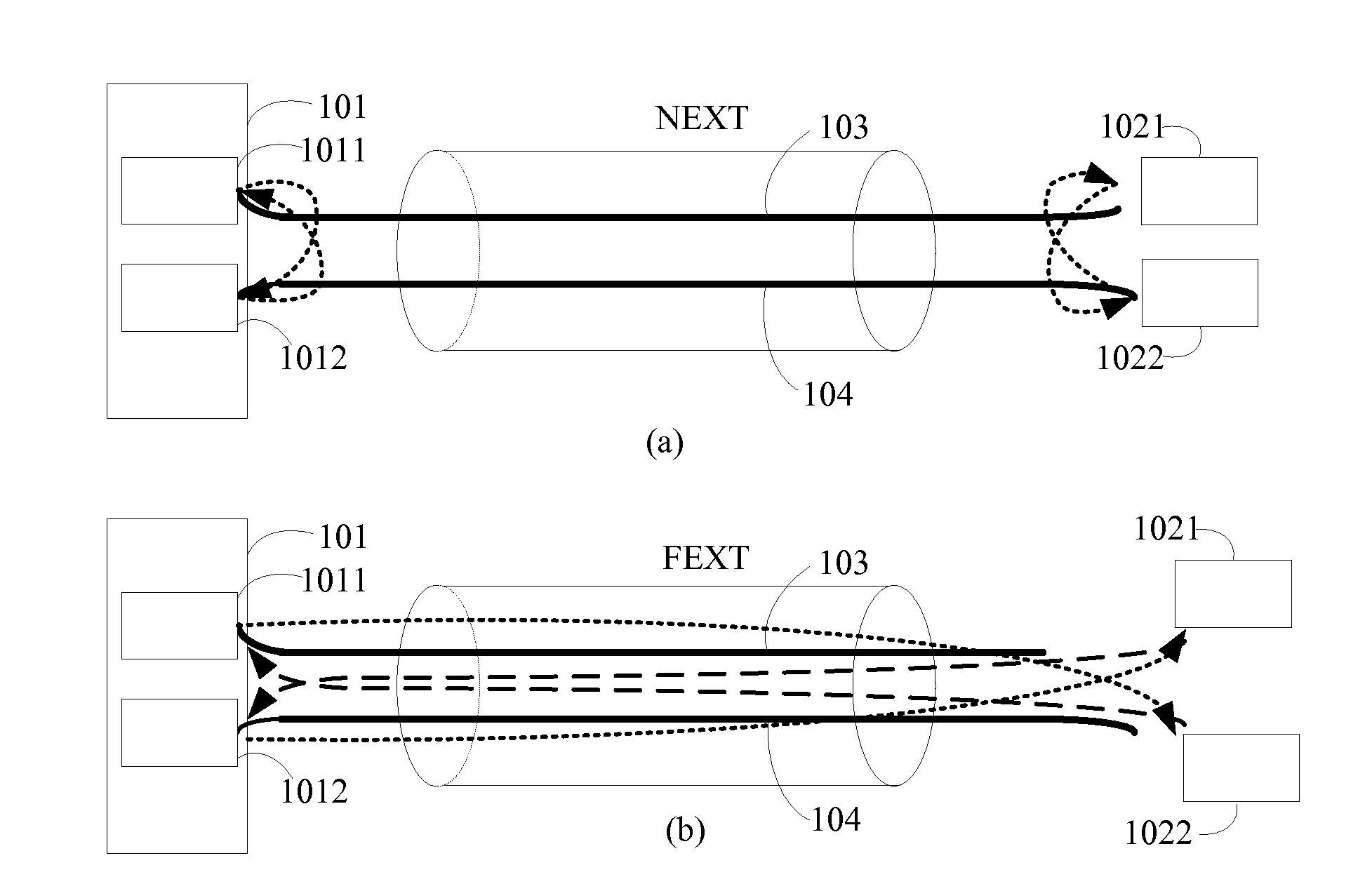 Method and Device for Line Initialization