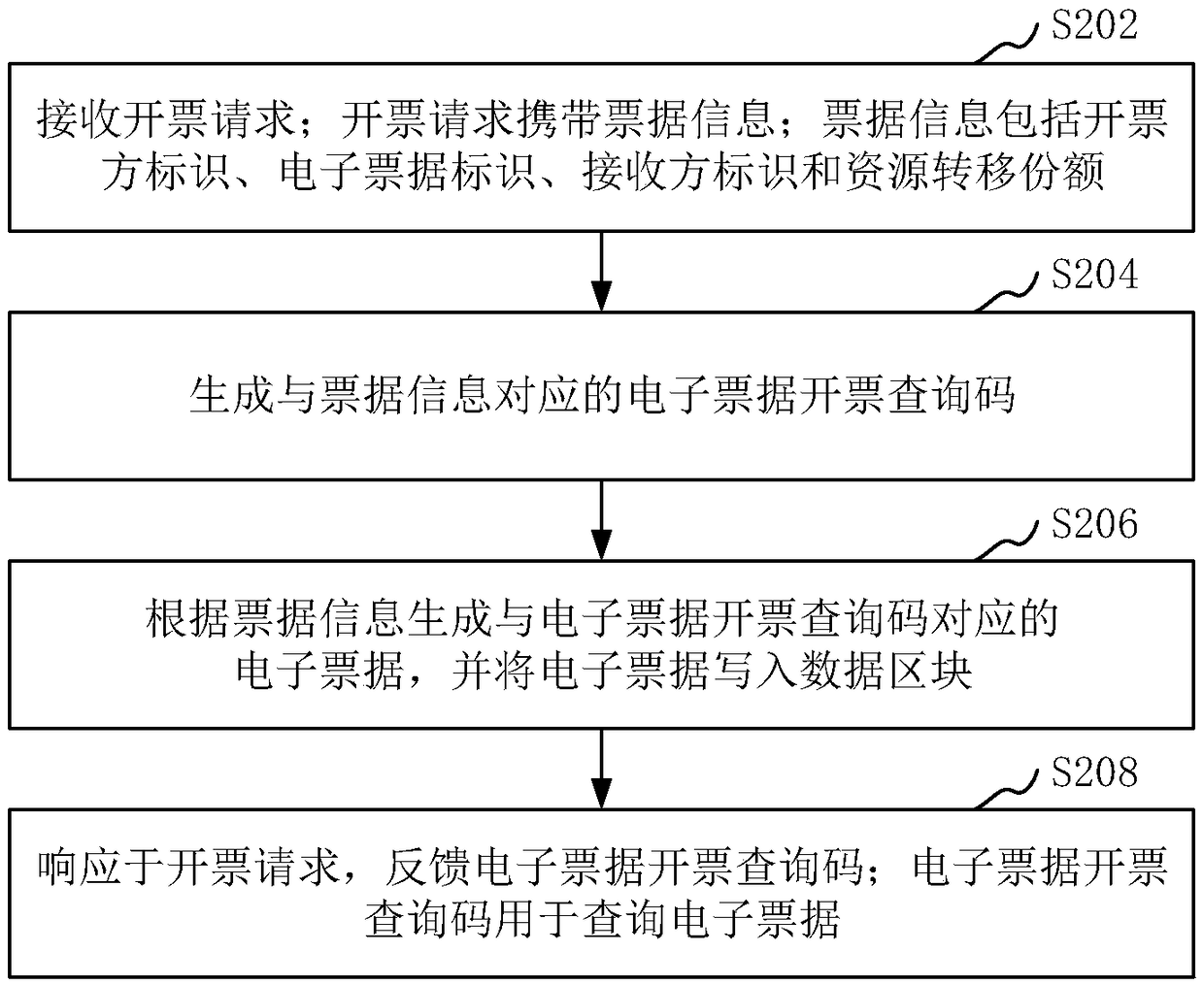 Electronic ticket generation method, device, storage medium, and computer device