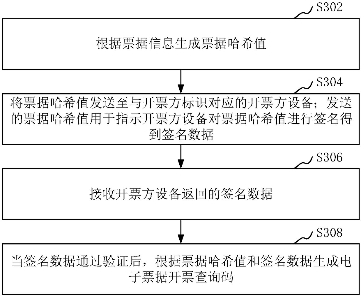 Electronic ticket generation method, device, storage medium, and computer device