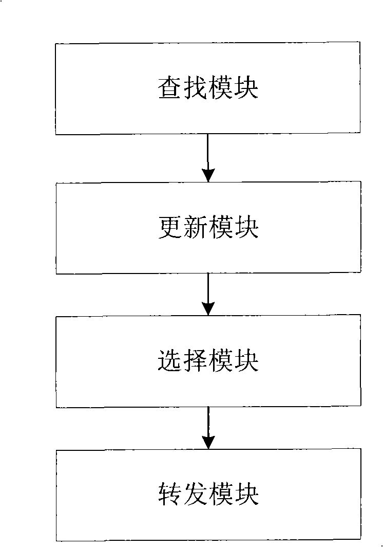 Load sharing method and device