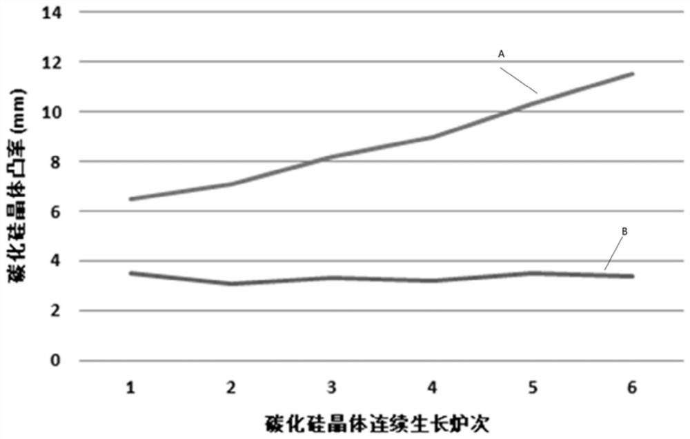 An adjustable thermal field structure for preparing silicon carbide single crystal