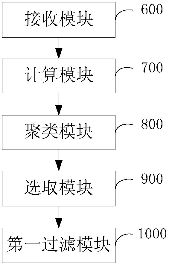 Positioning signal processing method, device thereof and equipment