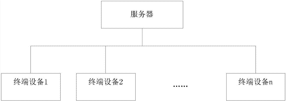 Auxiliary pricing method and device which are implemented through computer and based on data analysis