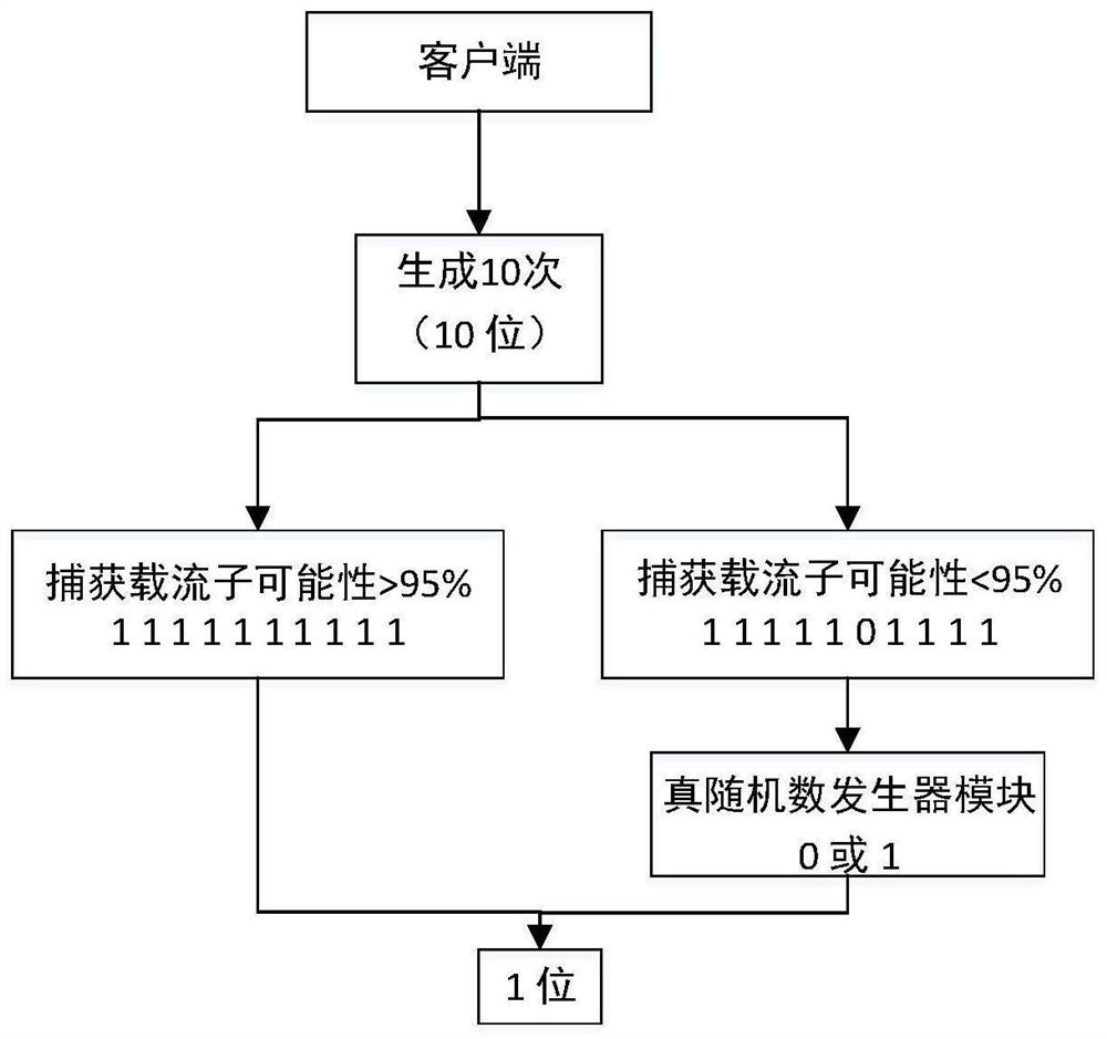 Method for enhancing system reliability based on physical unclonable function